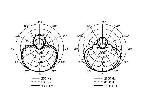 Shure Beta 58A Вокальный динамический микрофон.
